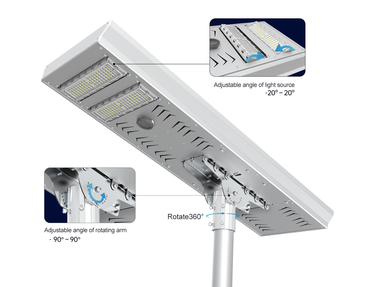 SunBlaze Series All-In-One Solar Street Light